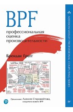 Грегг BPF. Профессиональная оценка производительности