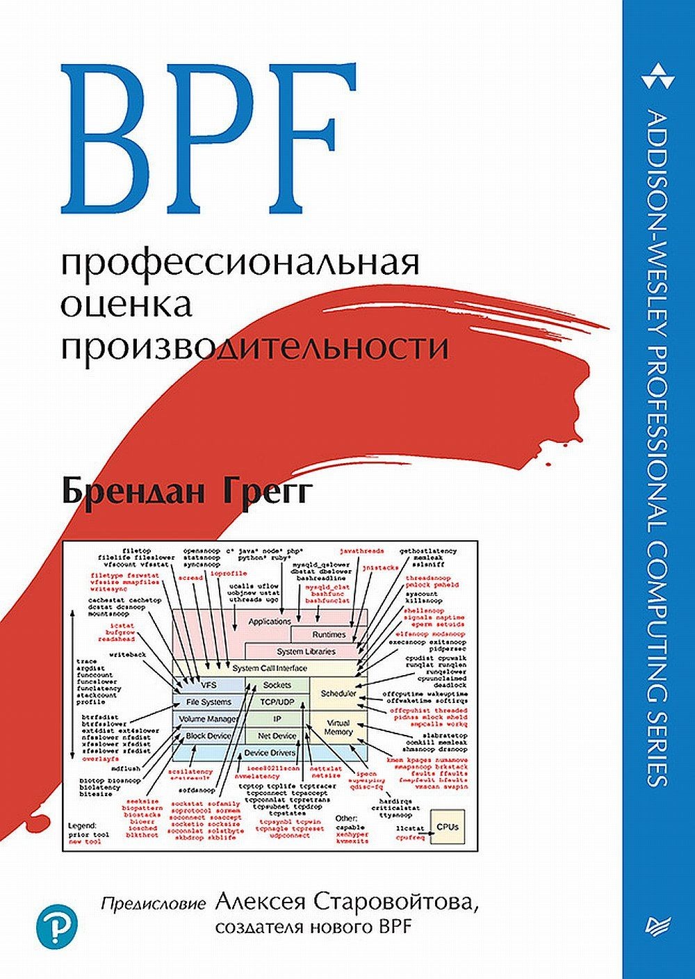 Грегг BPF. Профессиональная оценка производительности