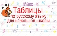 Таблицы по русскому языку. 1-4 класс
