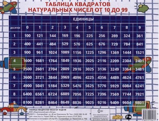 Таблица квадратов натуральных чисел от 10 до 99