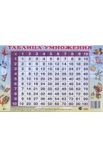 Таблица умножения (перекрестная)