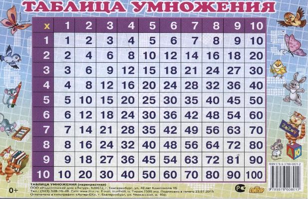 Таблица умножения (перекрестная)