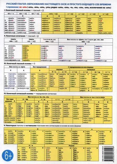 Русский глагол: образование настоящего и простого будущего времени