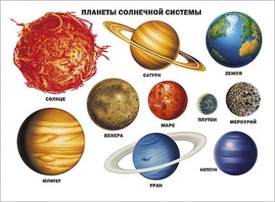 Планеты солнечной системы