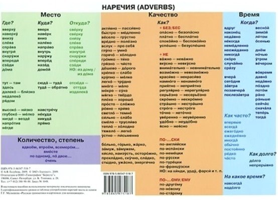 Наречия