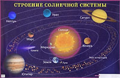 Строение Солнечной системы