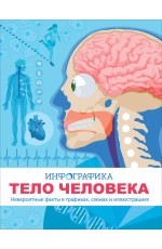 Тело человека. Инфографика