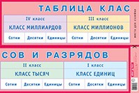 Таблица классов и разрядов Наглядное пособие для начал школы