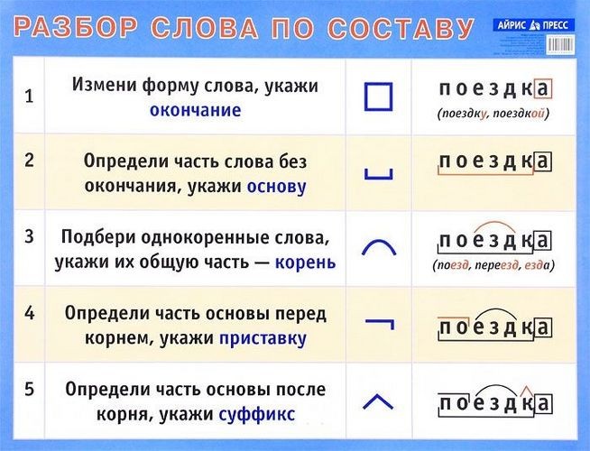 Разбор слова по составу. Наглядное пособие для начальной школы