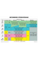 Падежи Учебная грамматическая таблица